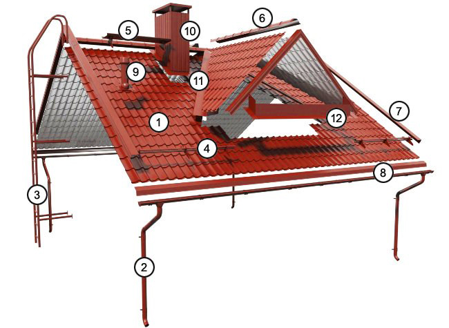 Устройство кровли из металлочерепицы и профнастила Ruukki